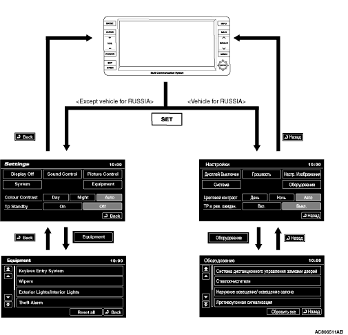 MITSUBISHI MULTI COMMUNICATION SYSTEM